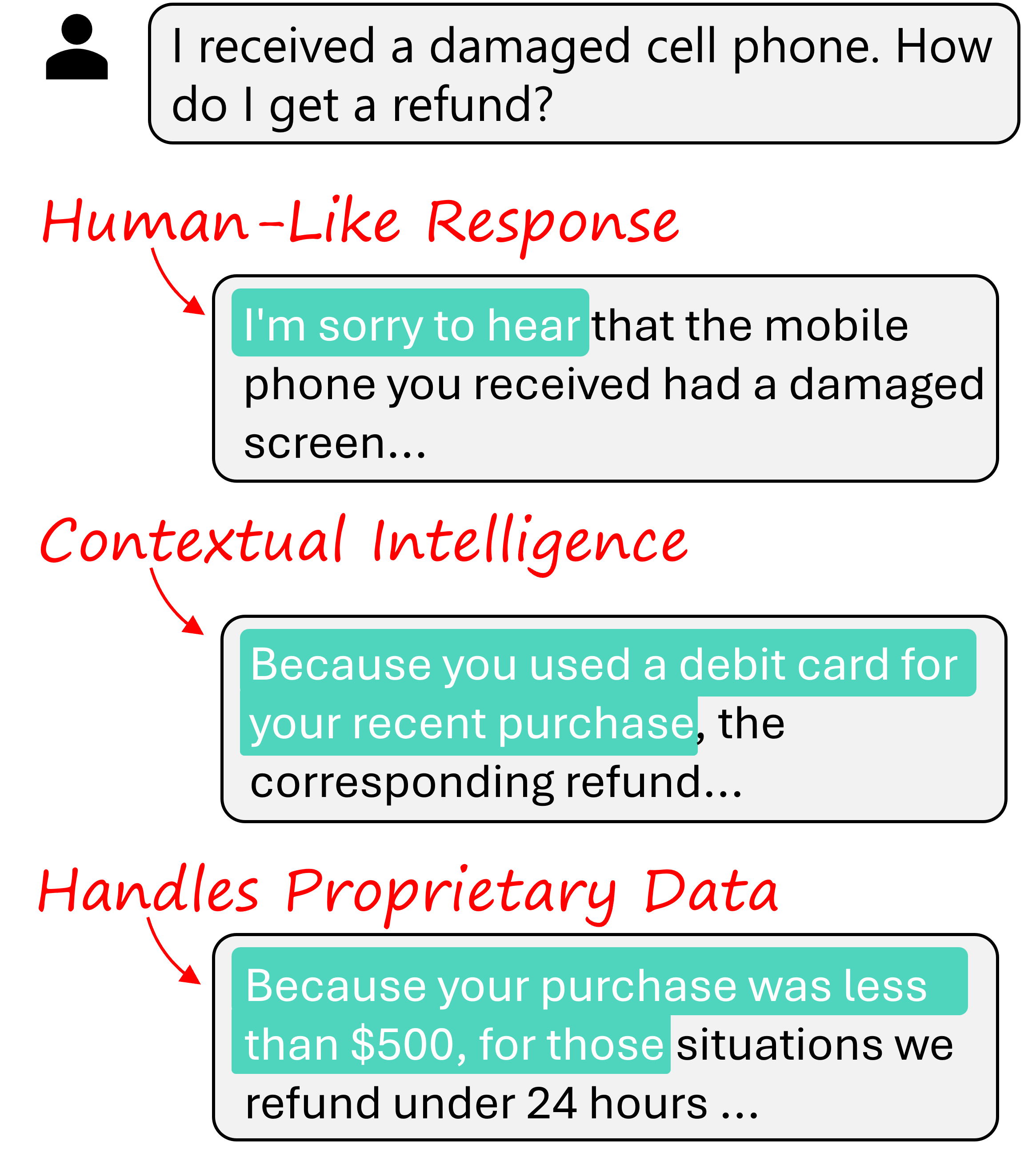 AI Consultant