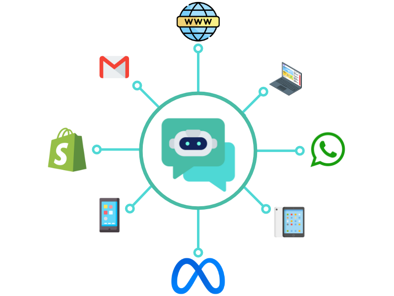 Chatbot Developer, Chatbot Consulting Services