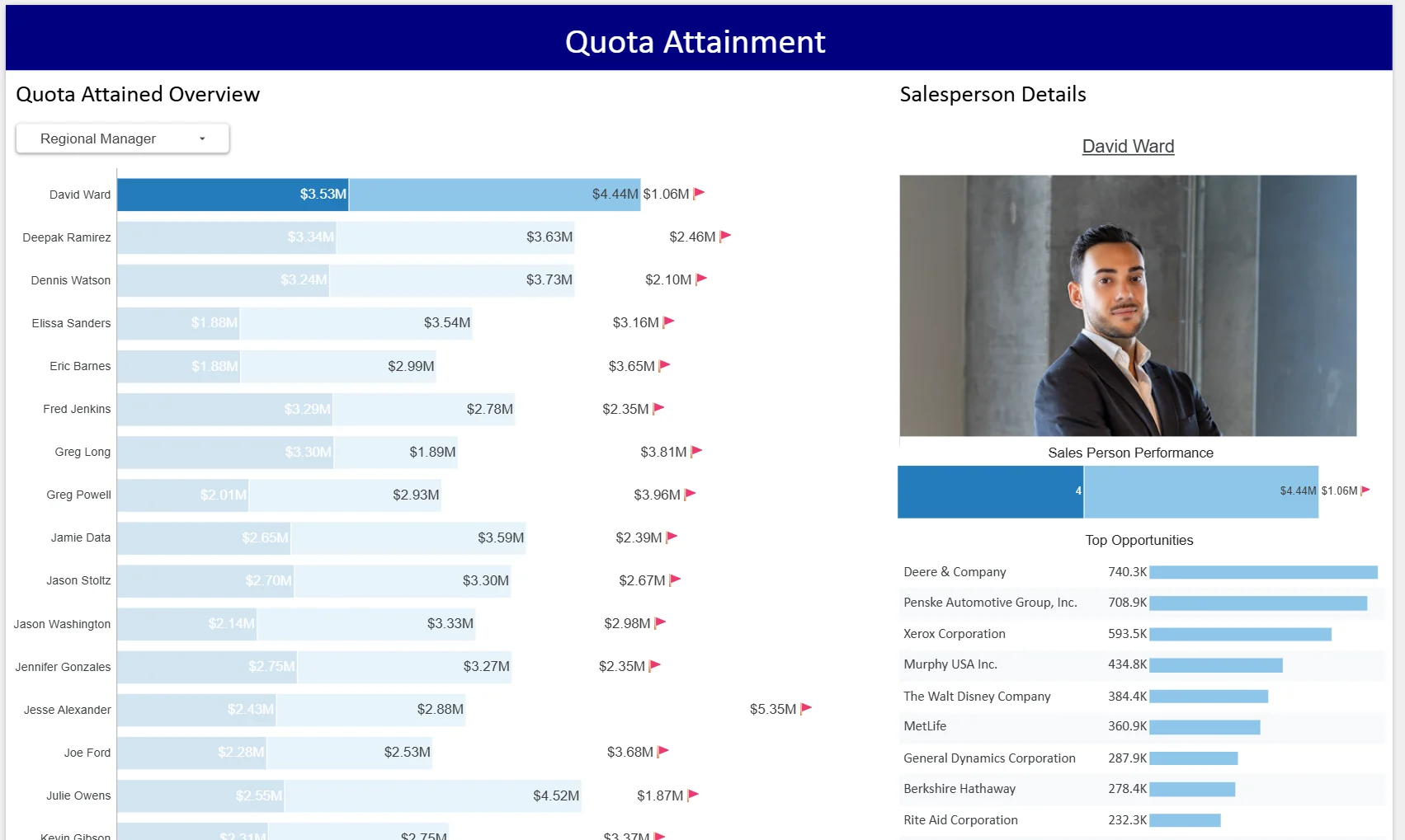 Looker Quota Attainment Dashboard