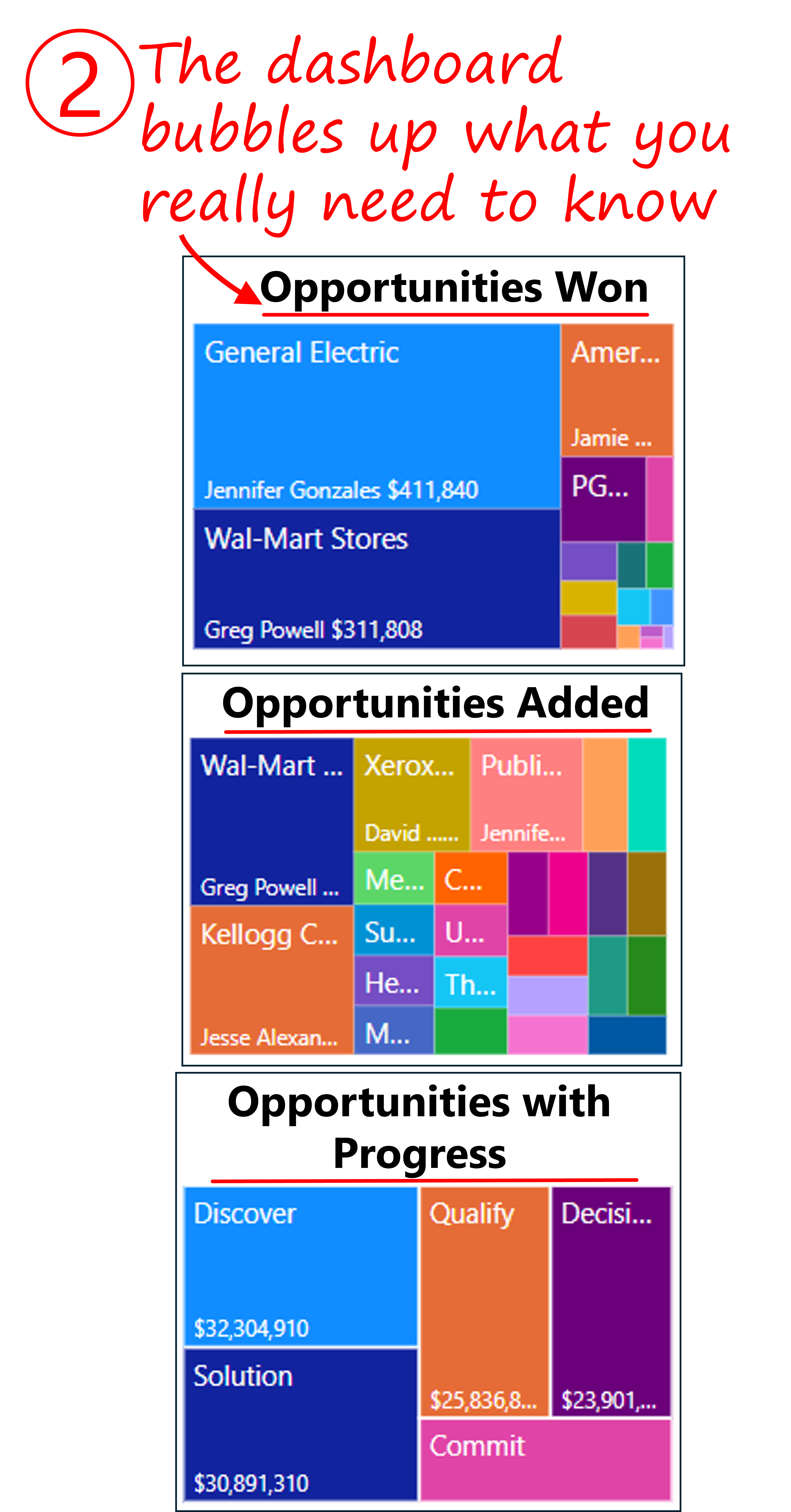 Power BI Consultant