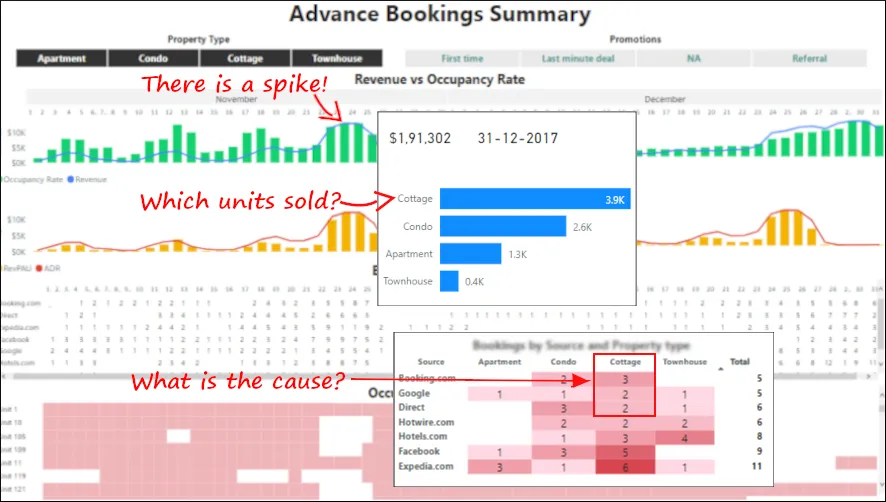 Power BI Consultant