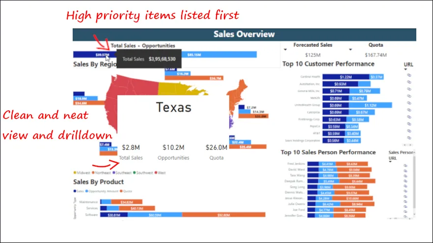 Power BI Consultant