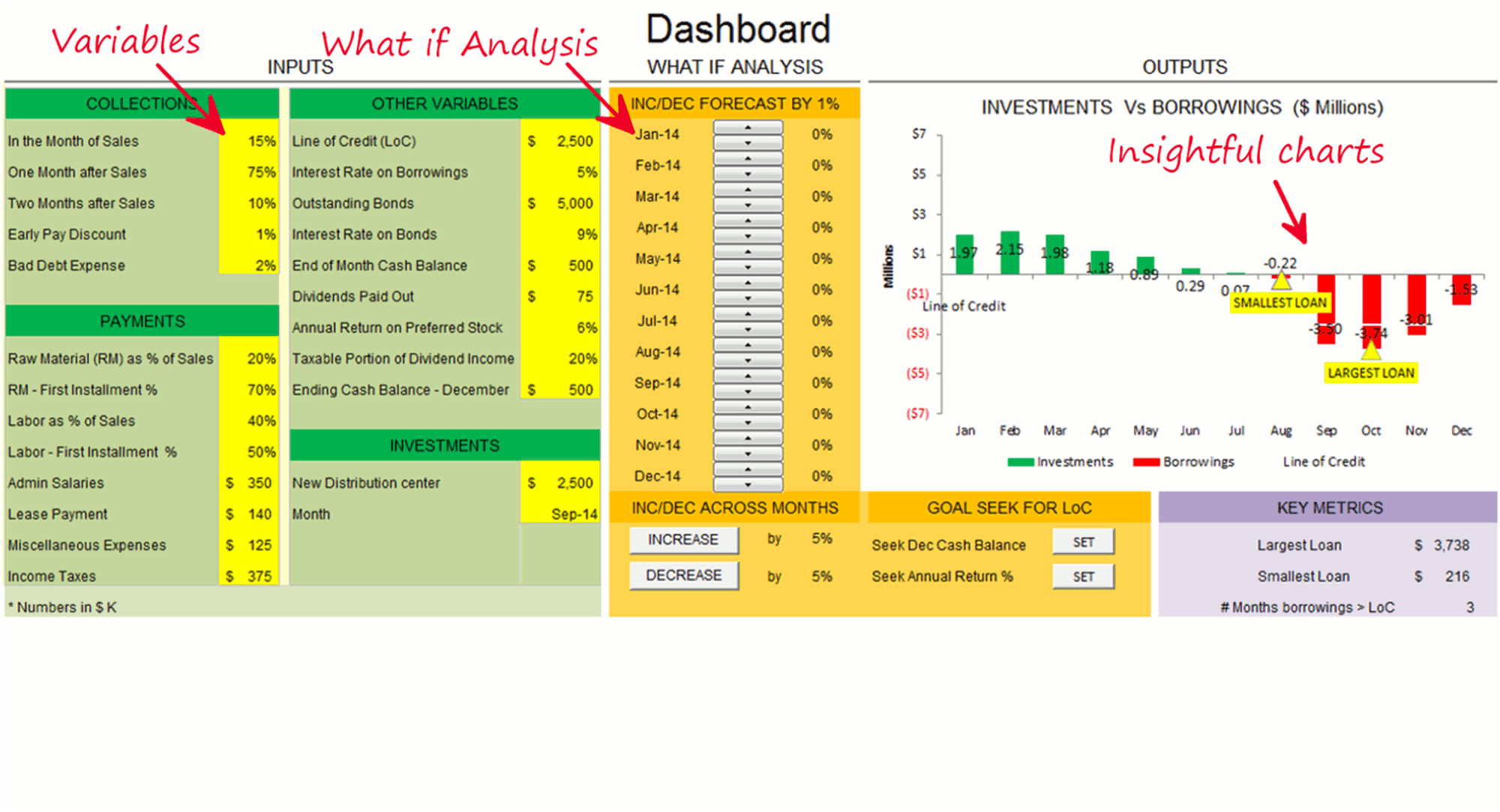 case study financial modeling